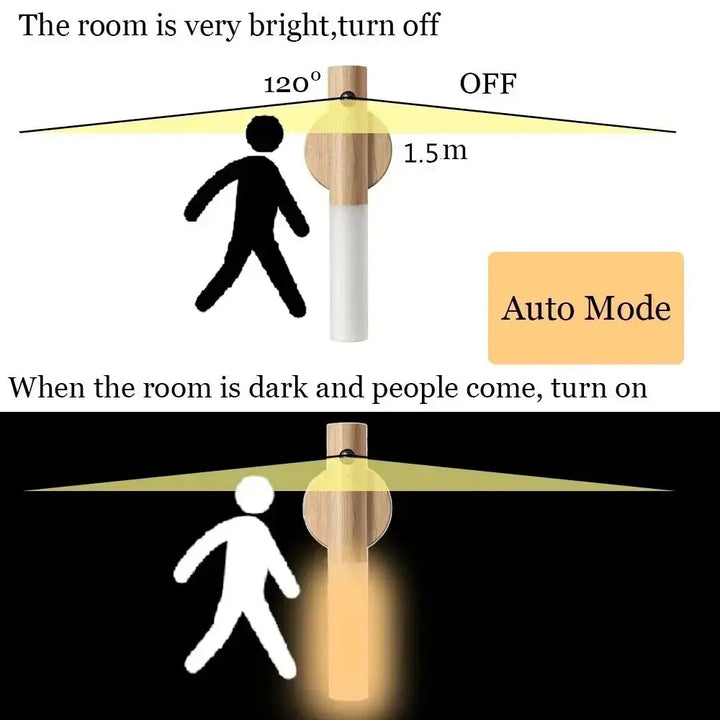 Motion Sensor Led Night Light